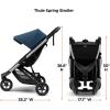 Thule Spring Compact Stroller(Majolica Blue)